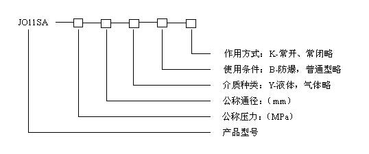 JO11SP䓽z늴y̖Ҏf