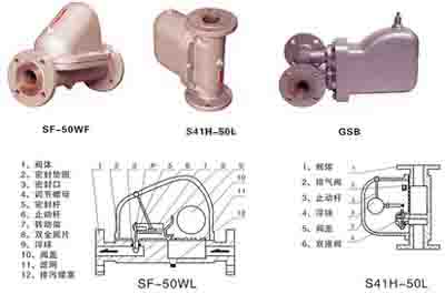 SF-WFܗUʽ(Pʽ)ˮy