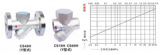 CS19Hʽ(APʽ)(ʽ)ˮy D