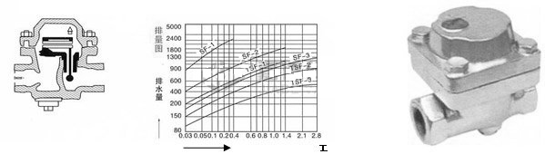 SF-1(2,3),SF-1(2,3)-GF{pƬʽˮy D