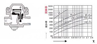 TSF-1(2,3){(dio)pƬʽˮy Y(ji)(gu)D